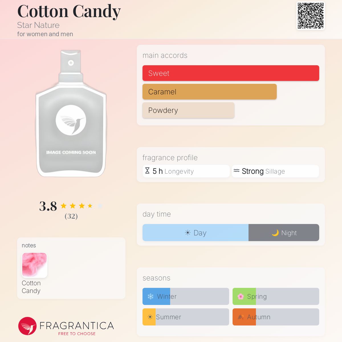 Fragrantica image 5