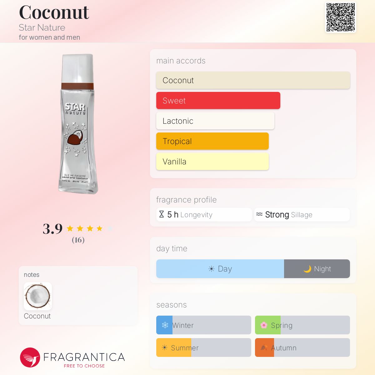 Fragrantica image 5