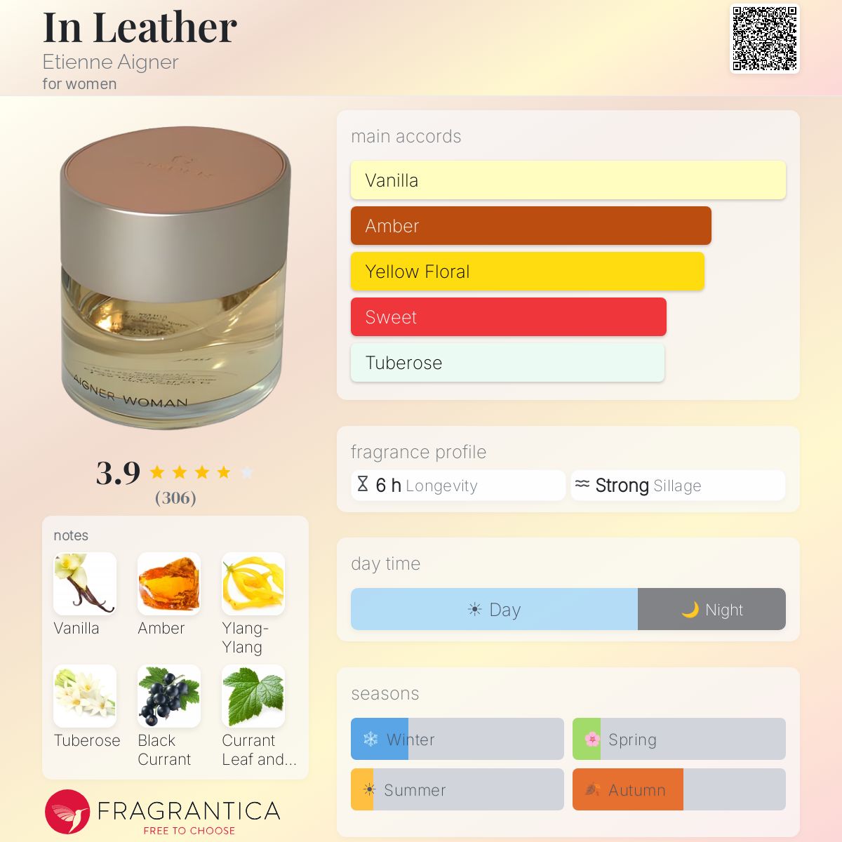 Fragrantica image 5