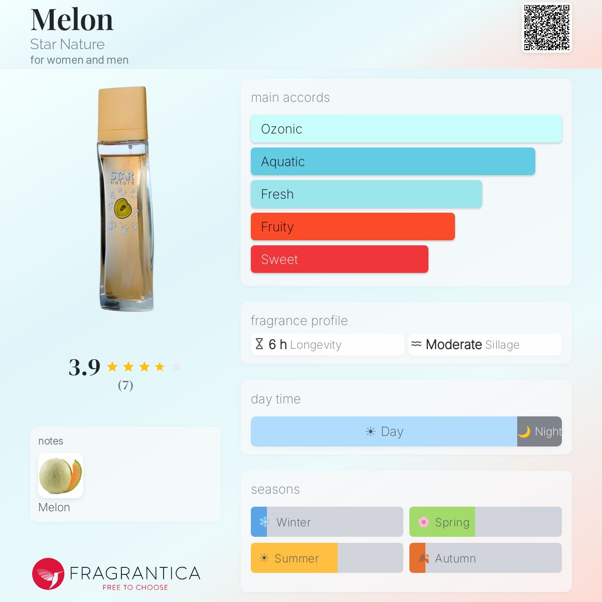 Fragrantica image 5