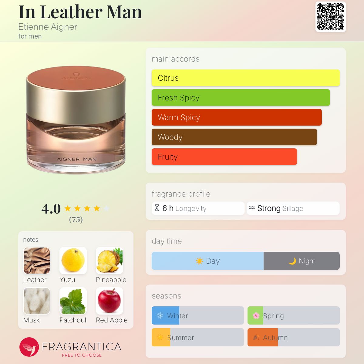 In Leather Man Etienne Aigner cologne - a fragrance for men 2003