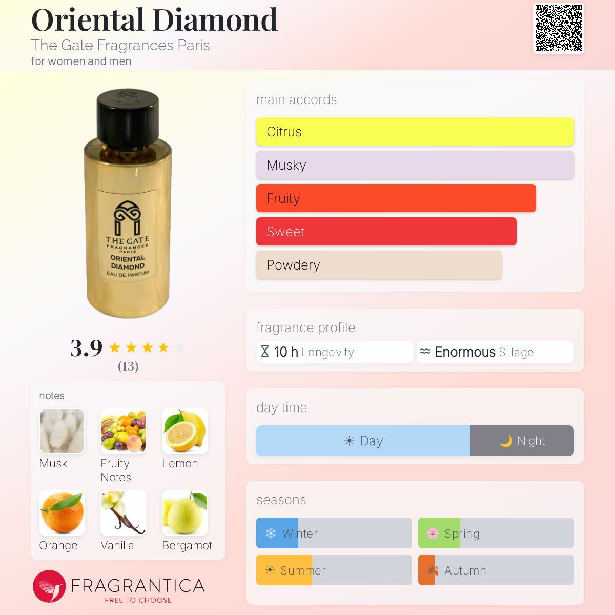 Fragrantica image 5