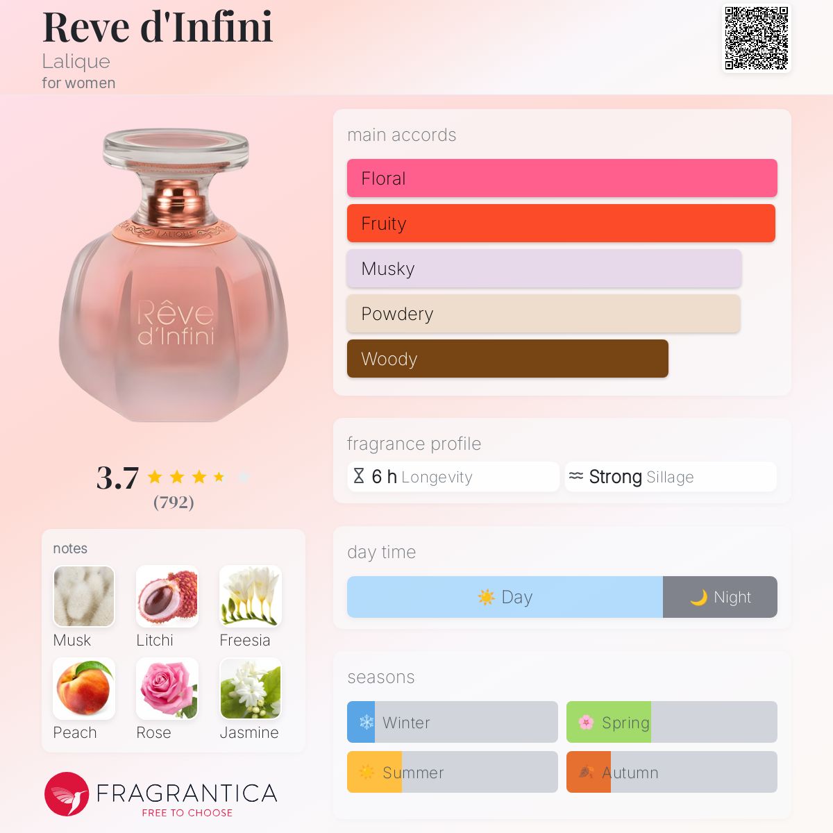 Rеve d'Infini Lalique perfume - a fragrance for