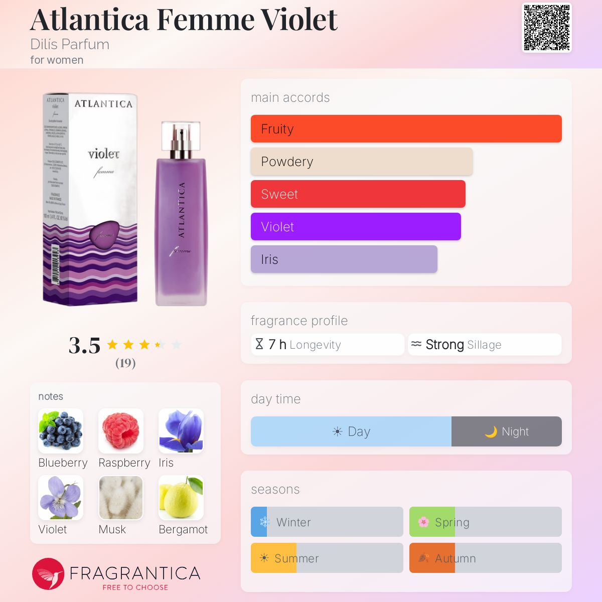 Fragrantica image 5