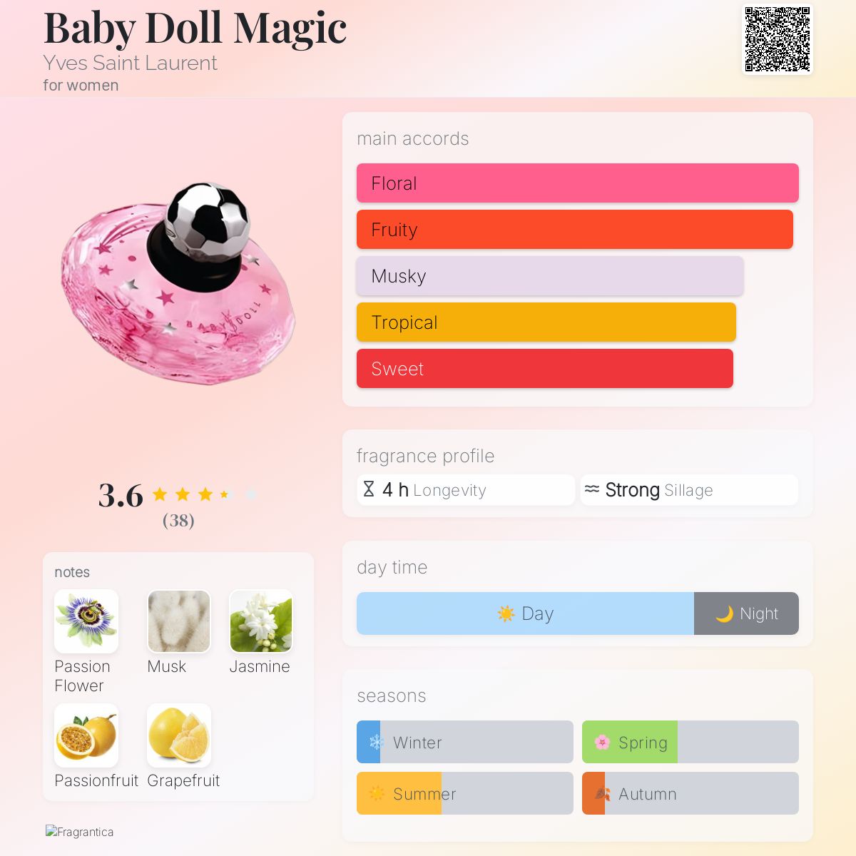 Baby Doll Magic Yves Saint Laurent perfume a fragrance for women