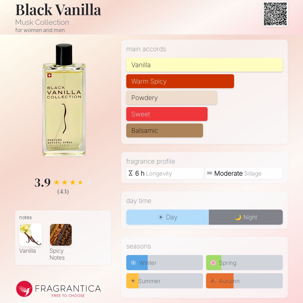 Fragrantica image 5