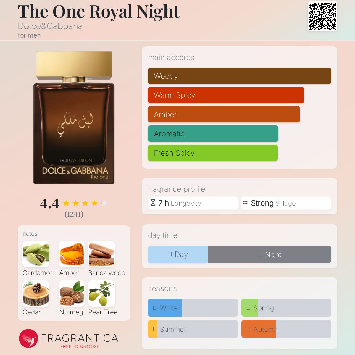 【中東限定】D&G ザ・ワン ロイヤルナイト 100ml Dolce & Gabbana The One Royal Night for Men – A Luxurious, Spicy
