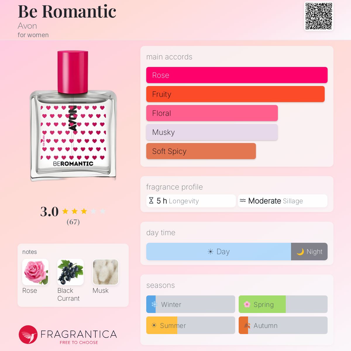 Fragrantica image 5