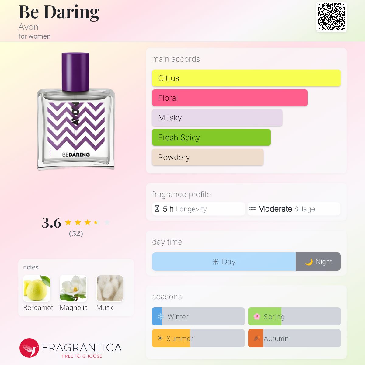 Fragrantica image 5
