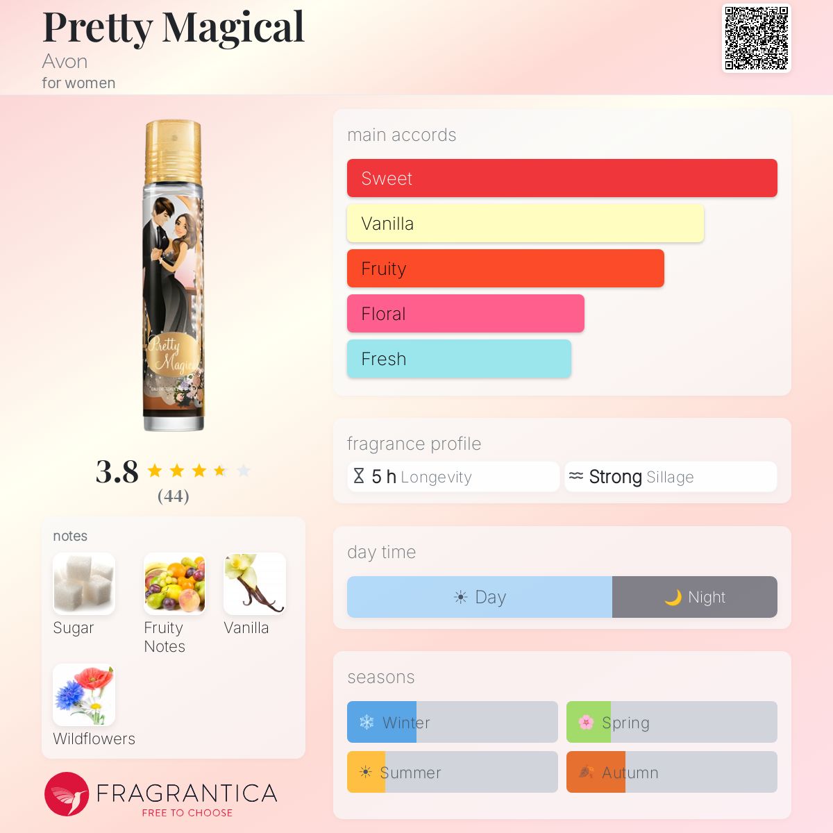 Fragrantica image 5