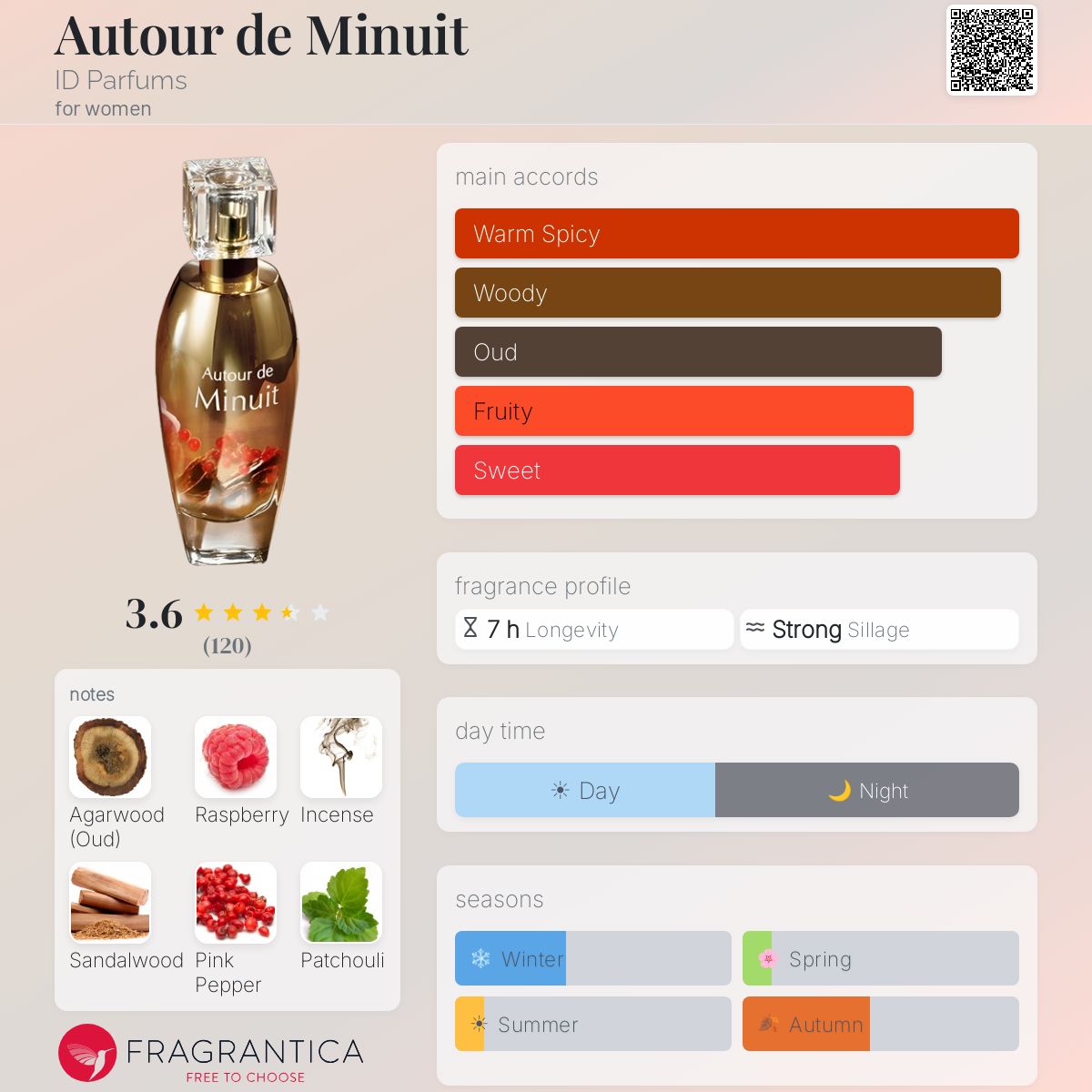 Fragrantica image 5