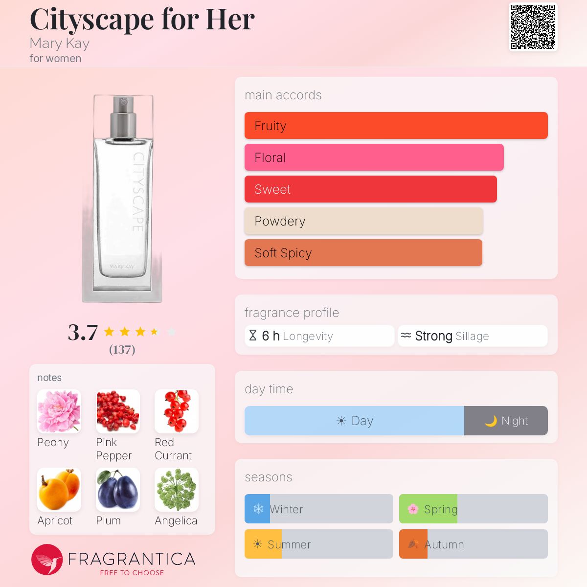 Fragrantica image 5
