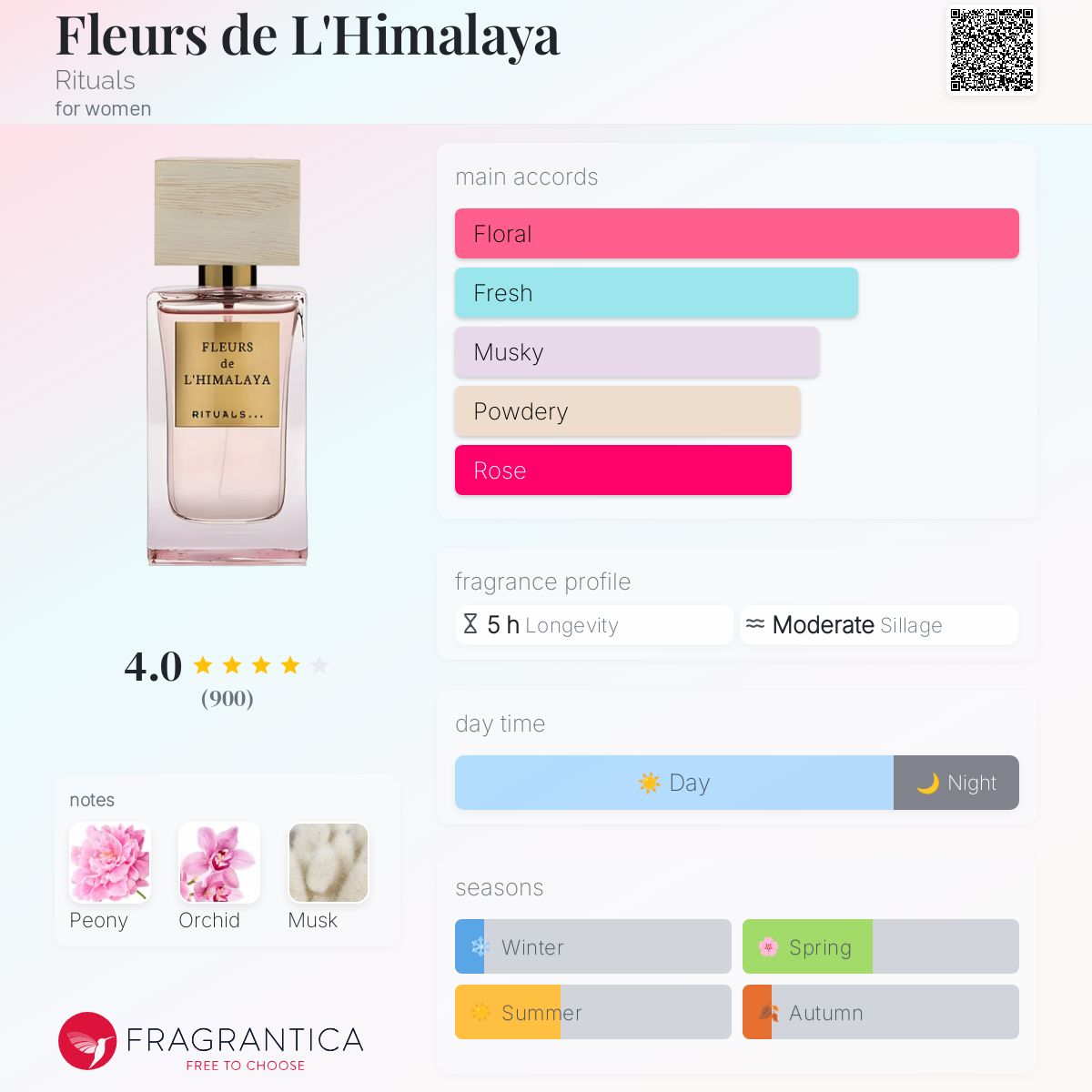 Fleurs de L'Himalaya Rituals perfume a fragrance for