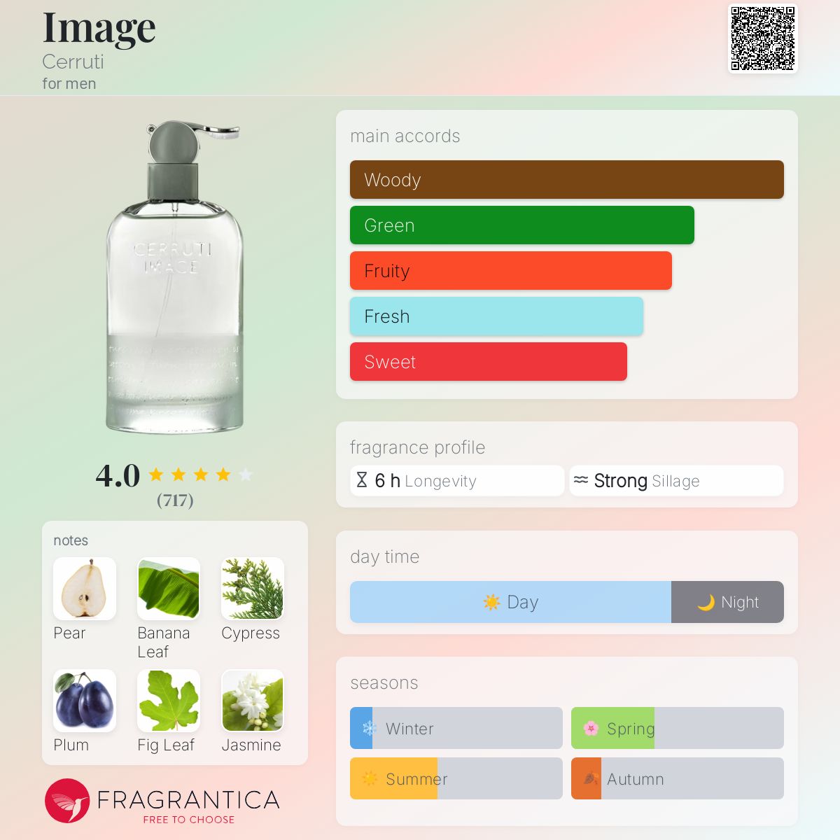 CERRUTI IMAGE WOMAN EDT チェルティ ★ 製造中止！ Cerruti Image Eau De Toilette Spray for Women, Floral, 75