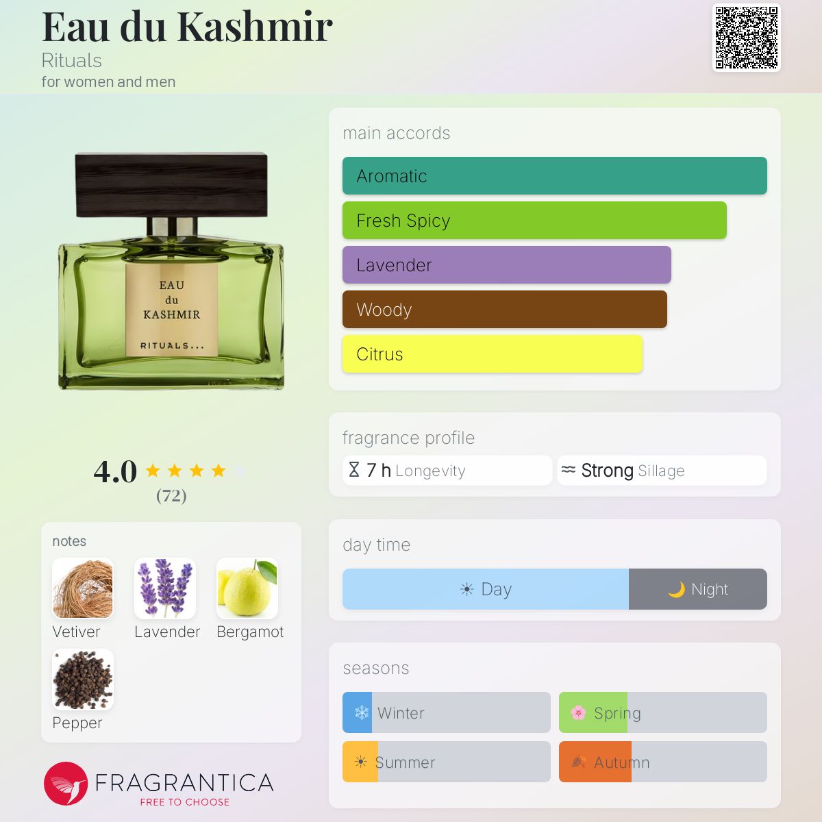 Fragrantica image 5