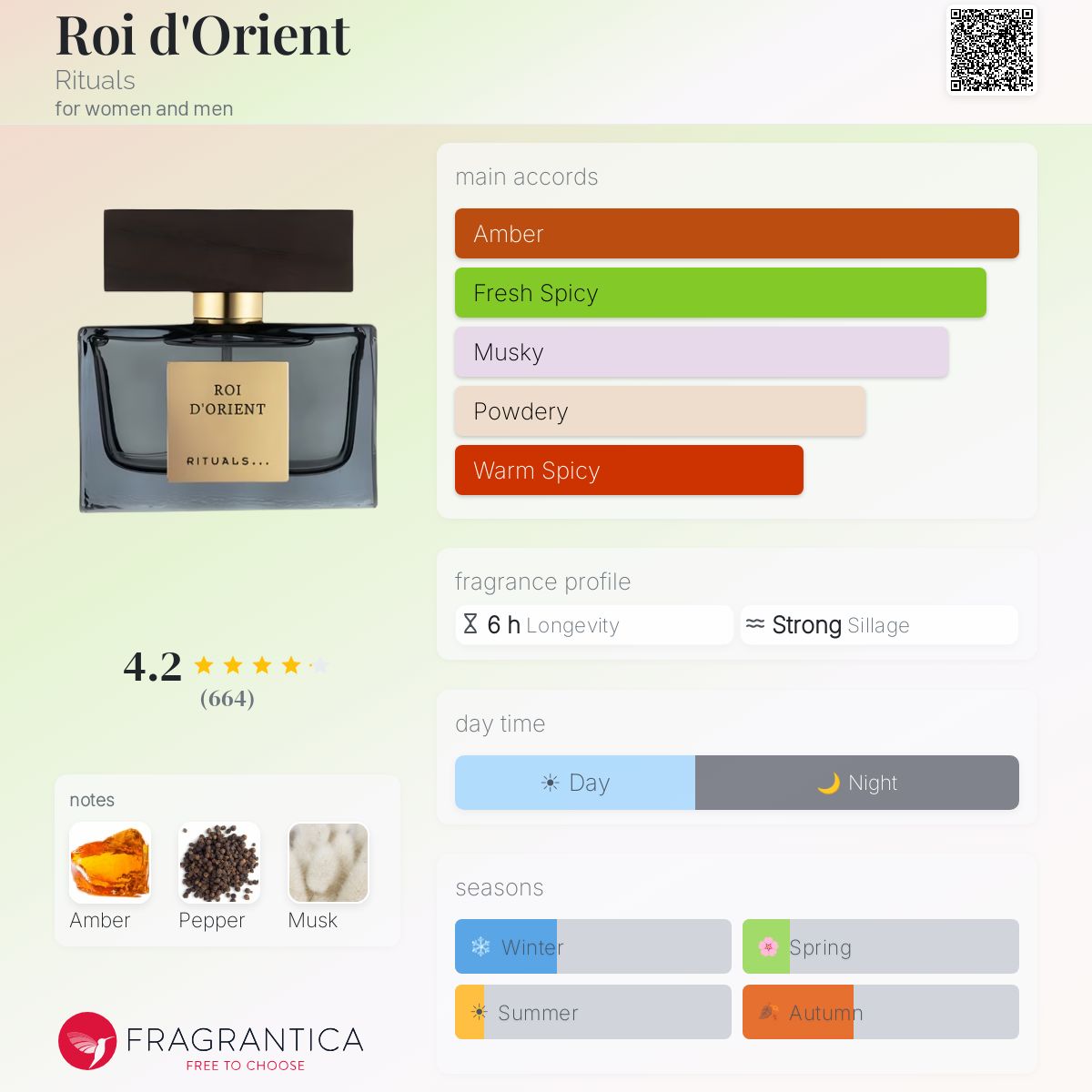 Fragrantica image 5
