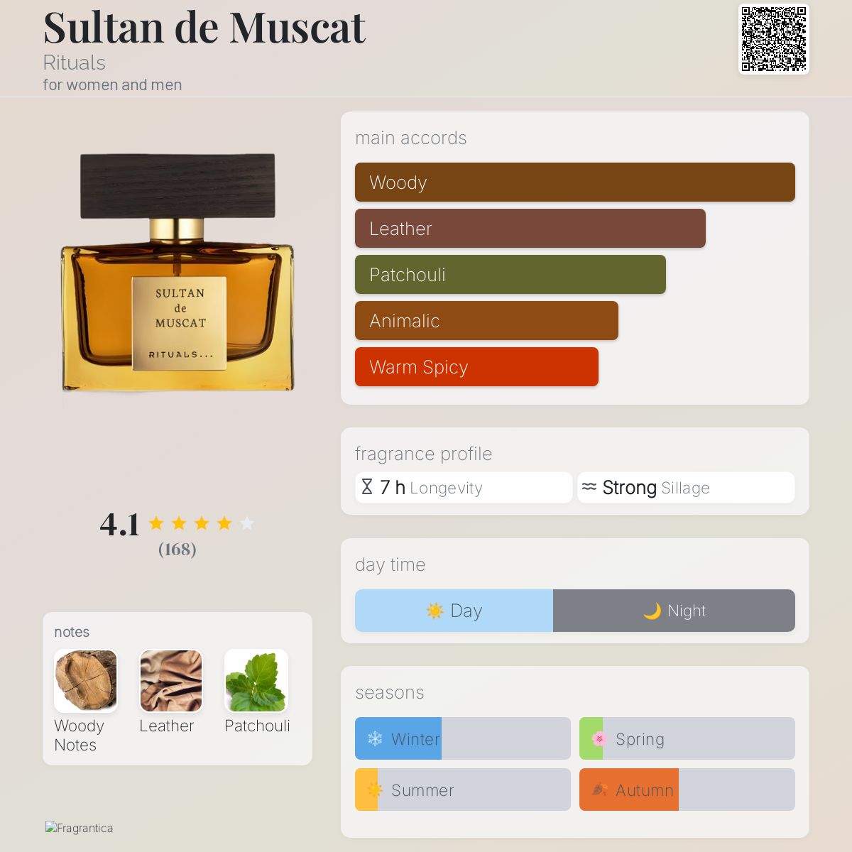 Sultan de Muscat Rituals perfume a fragrance for women and men 2015