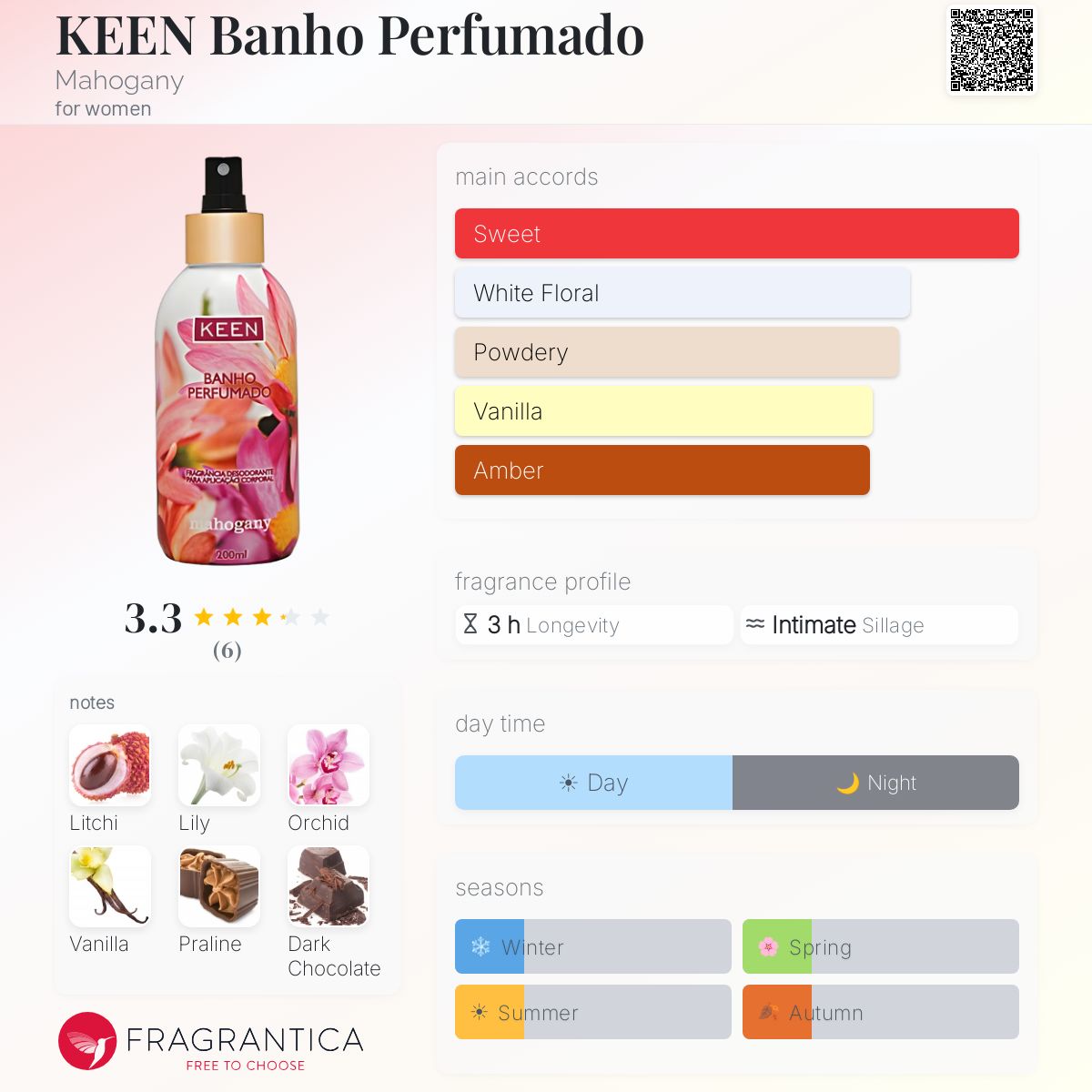 Fragrantica image 5