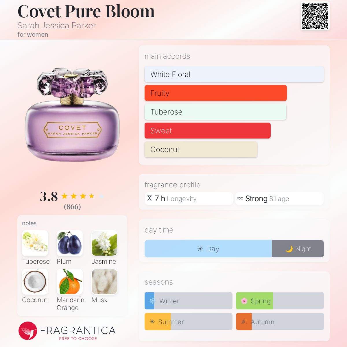 Fragrantica image 5