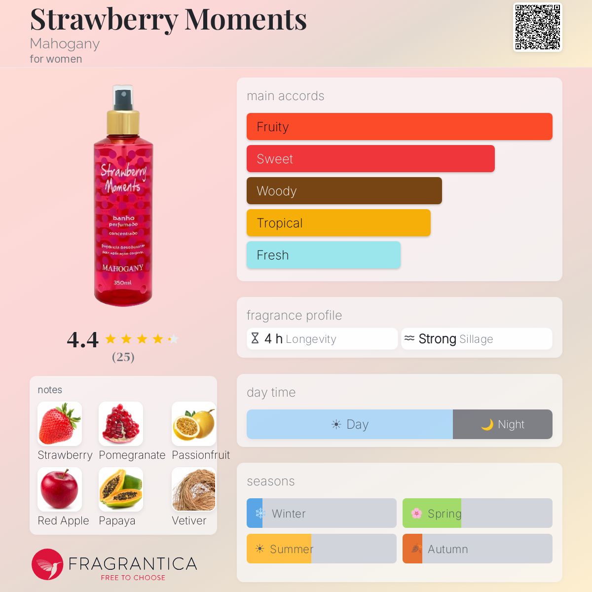 Fragrantica image 5