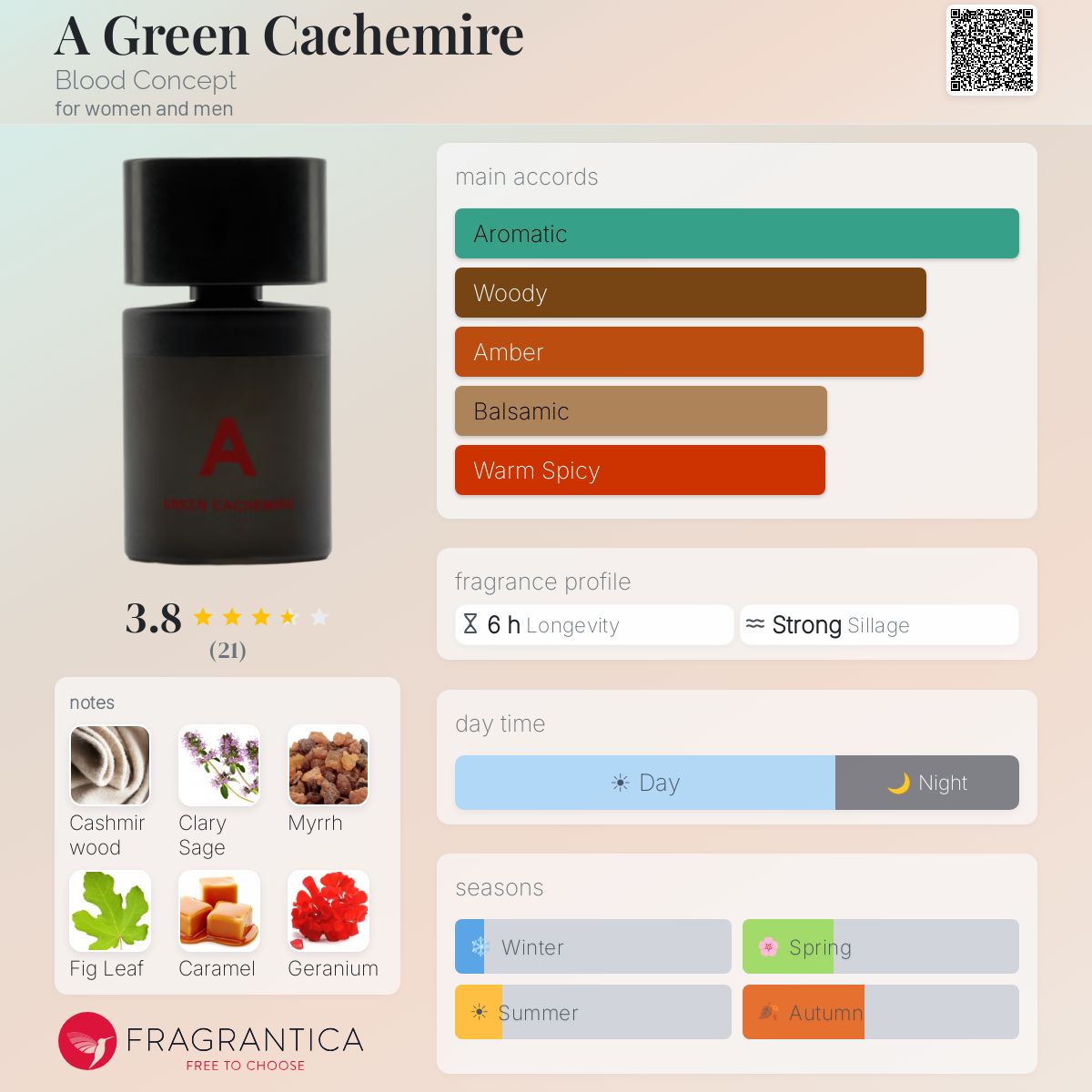 Fragrantica image 5