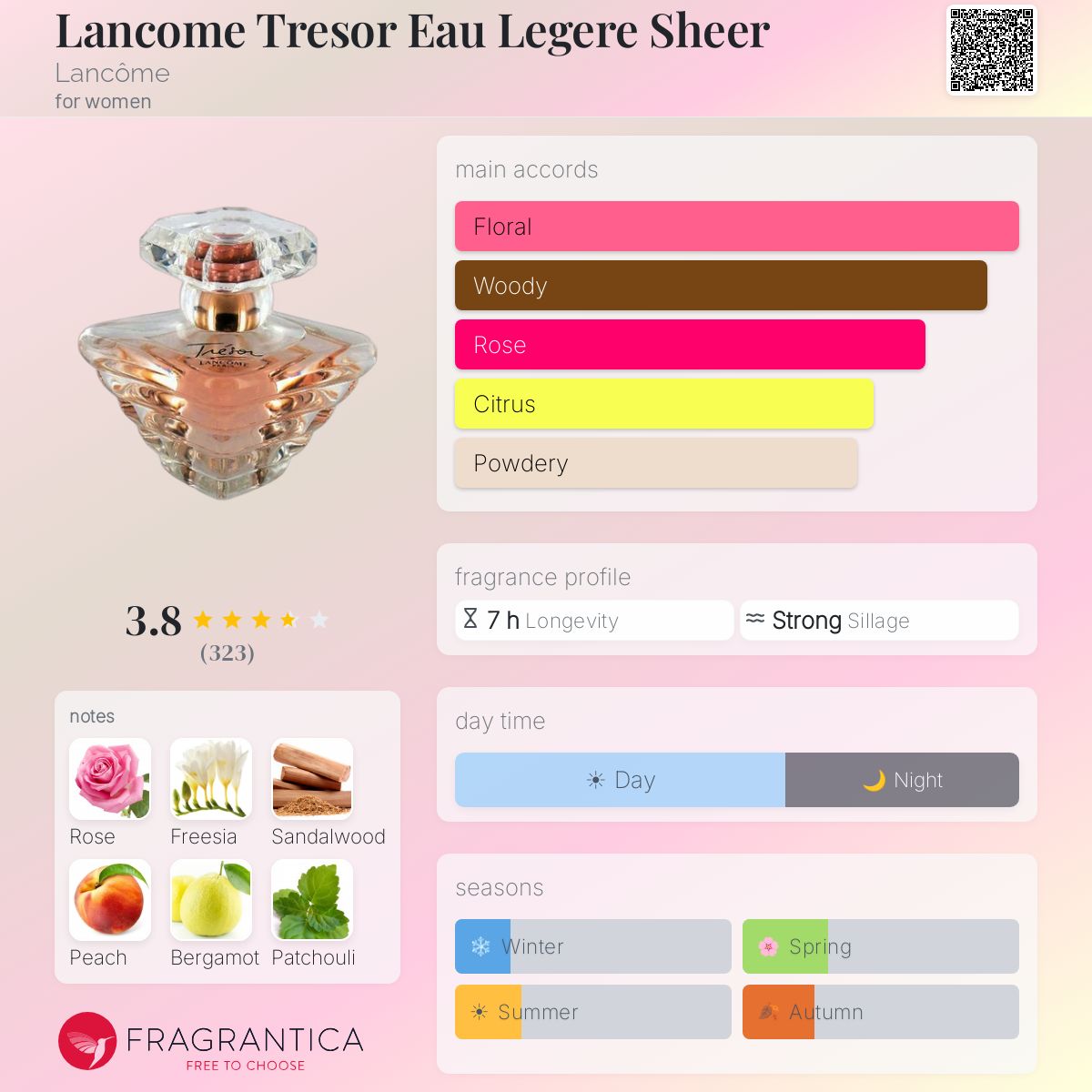 Fragrantica image 5