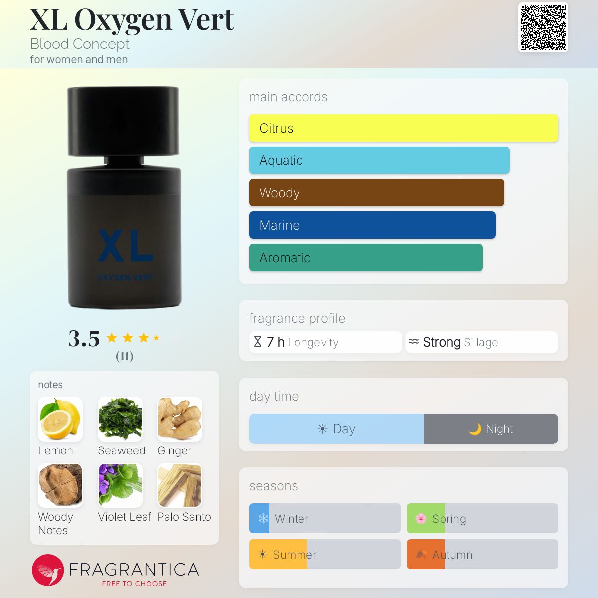 Fragrantica image 5