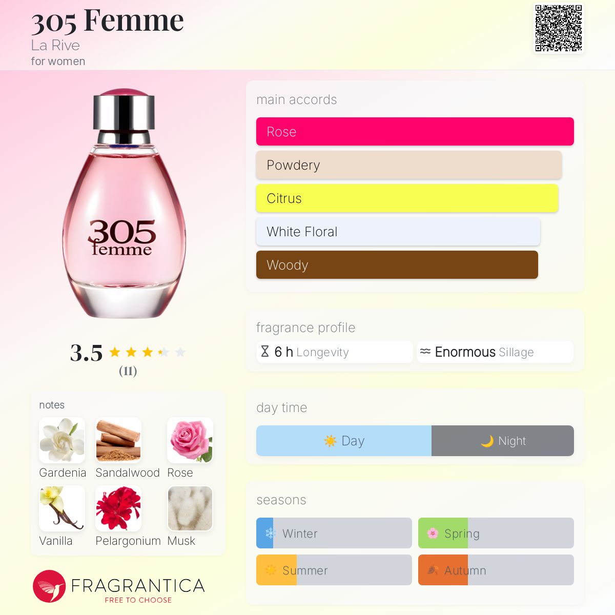 305 Femme La Rive perfume a fragrance for women