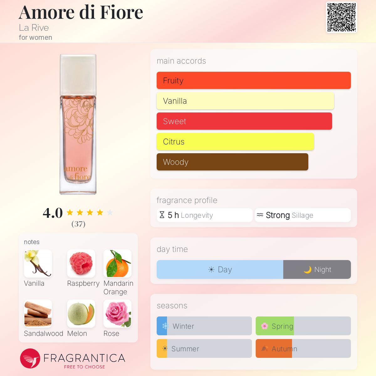 Profile card