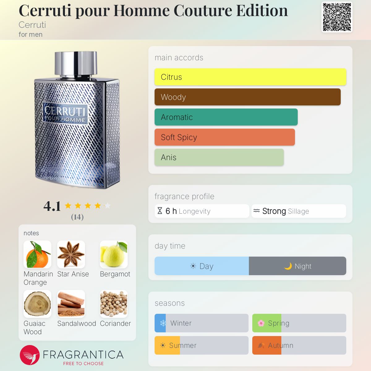 Fragrantica image 5