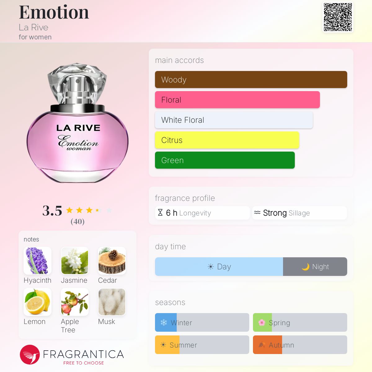 Fragrantica image 5