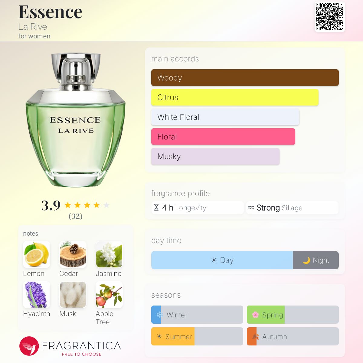 Profile card