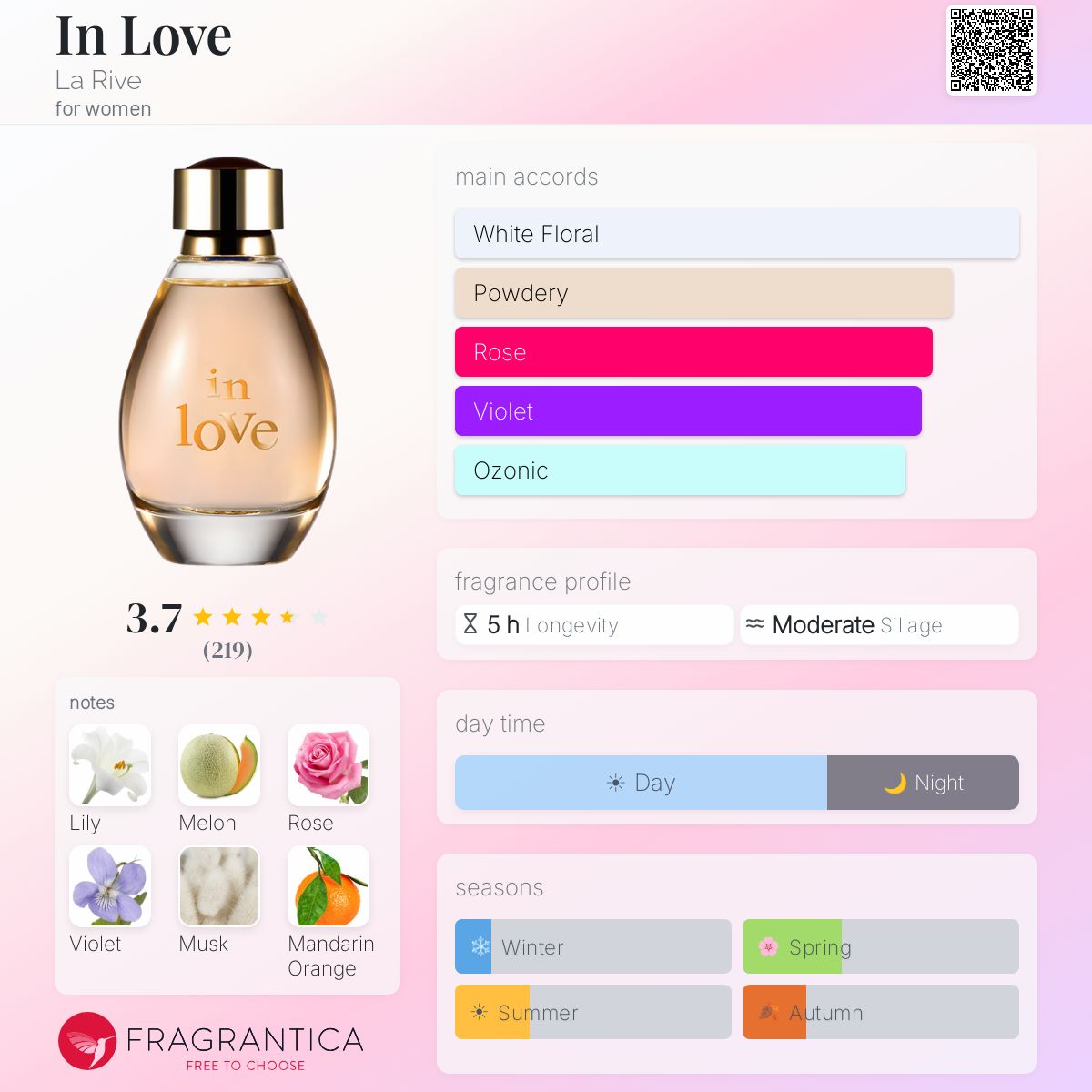 Fragrantica image 5