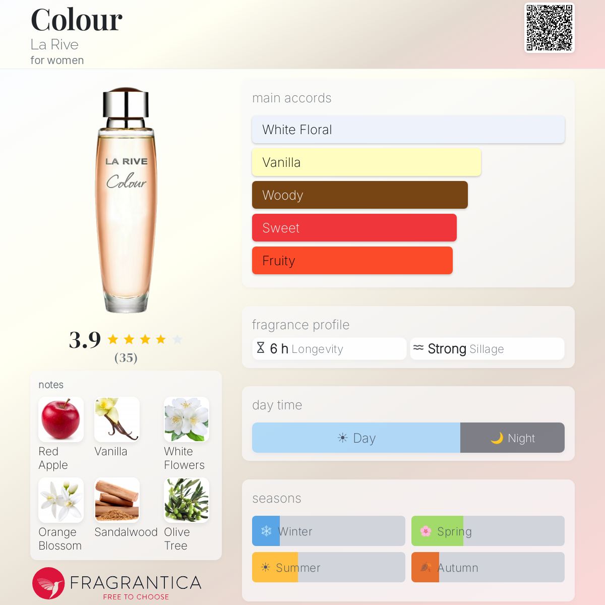 Fragrantica image 5
