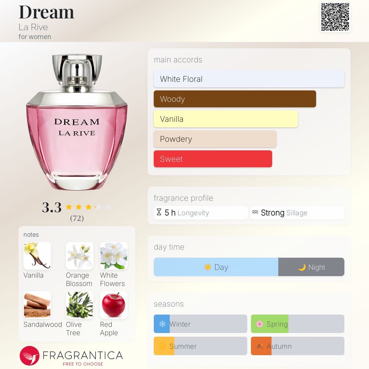 Female Fragrance Gordons Perfume Offers Michael Kors Gordons