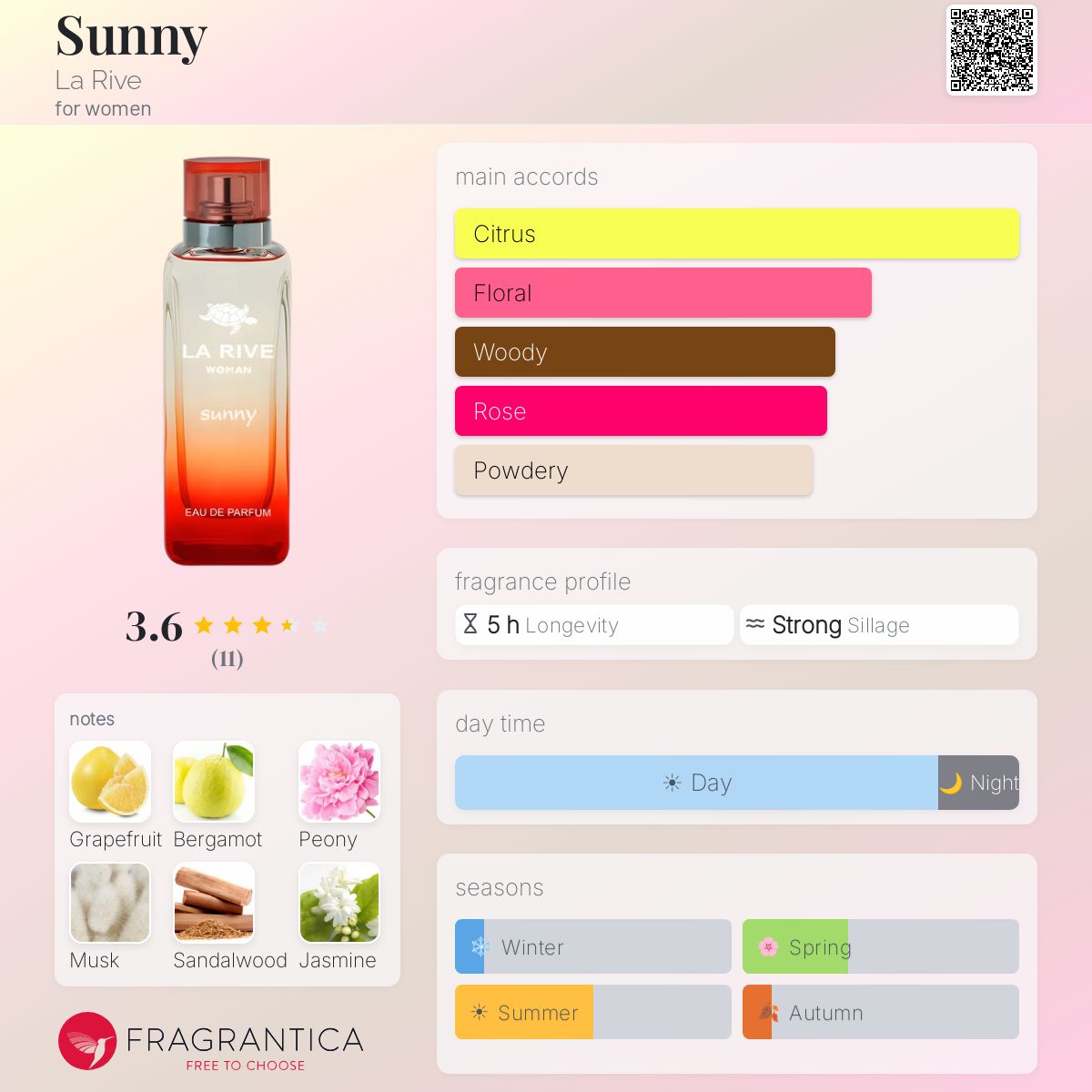 Fragrantica image 5