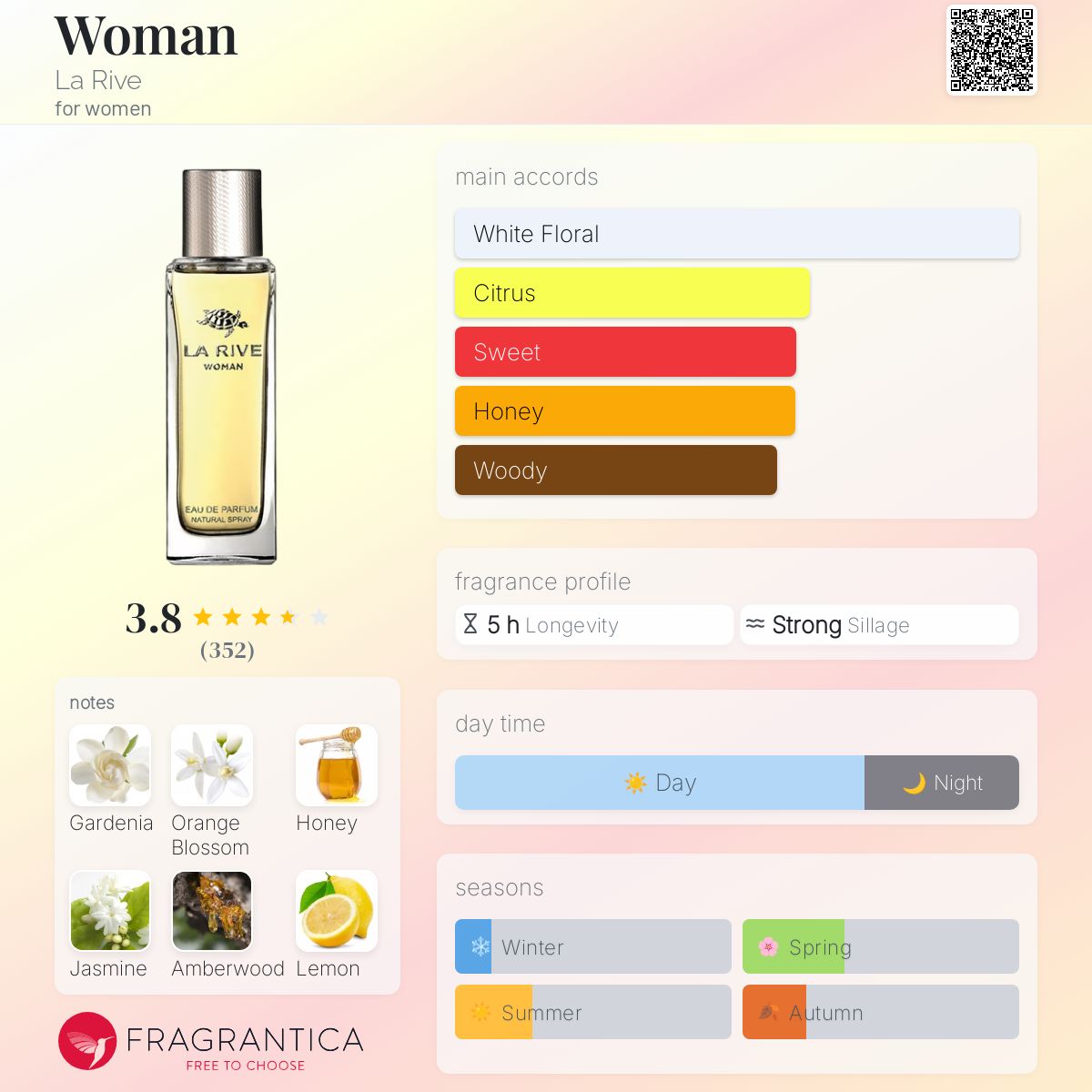 Woman La Rive perfume - a fragrance for women