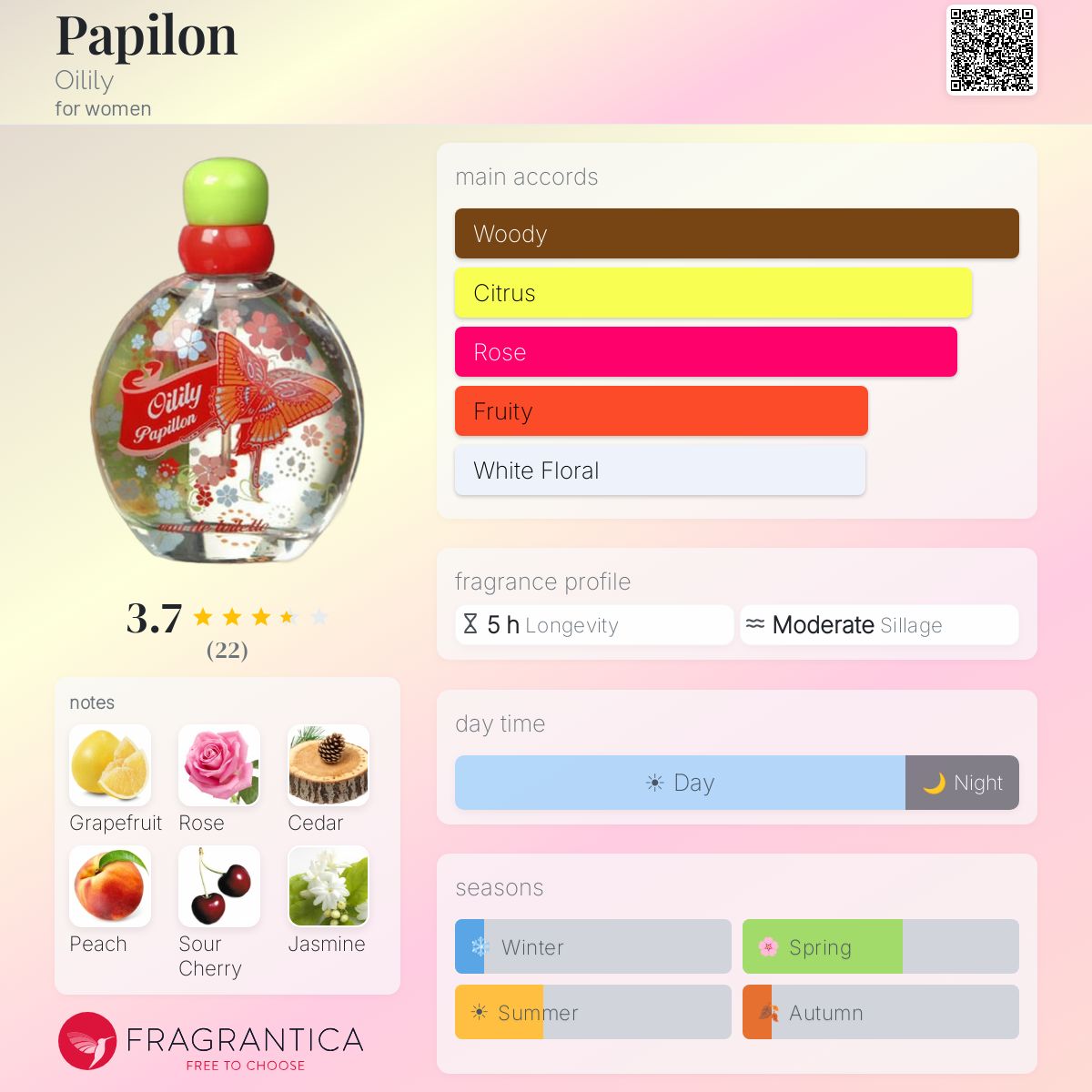 Fragrantica image 5