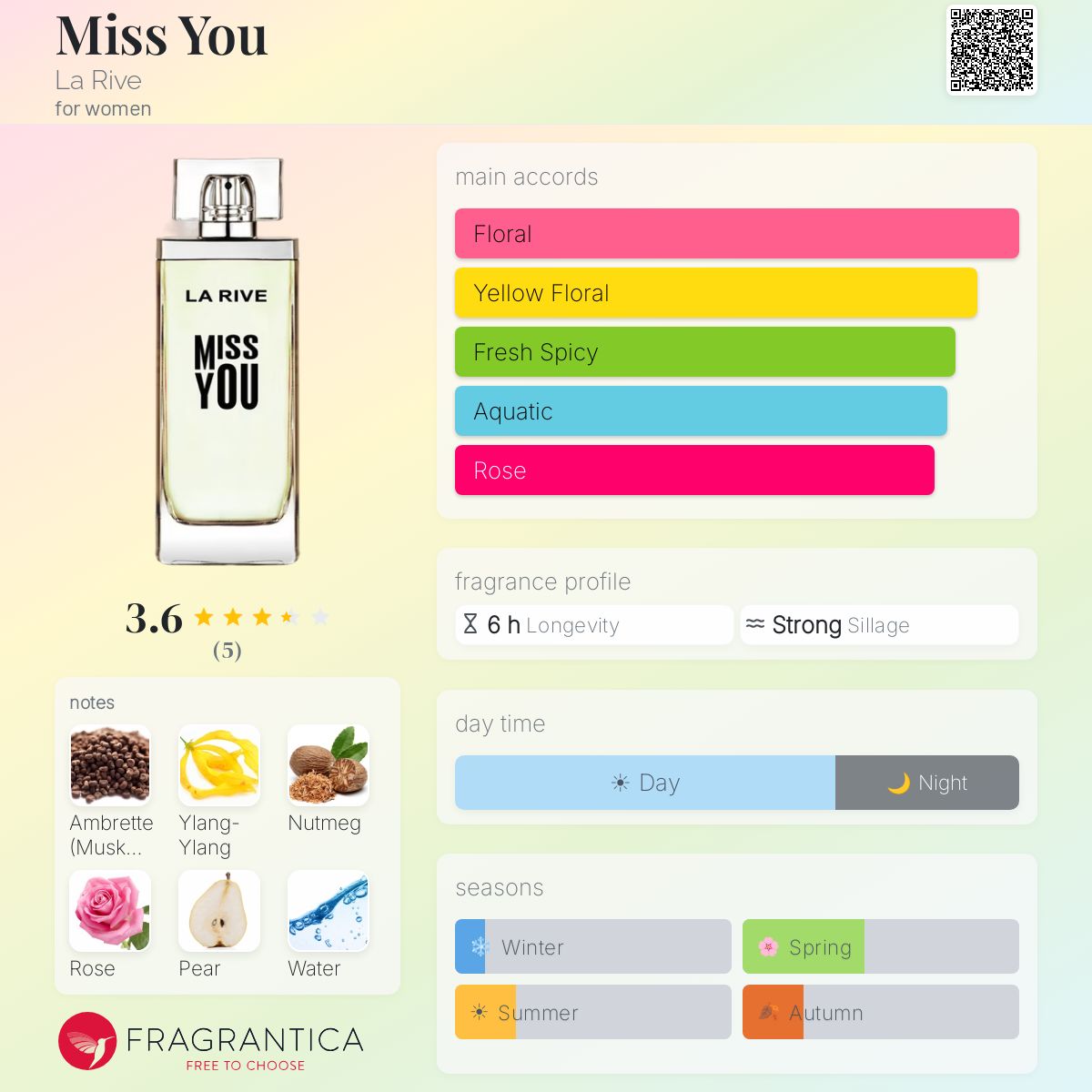 Fragrantica image 5