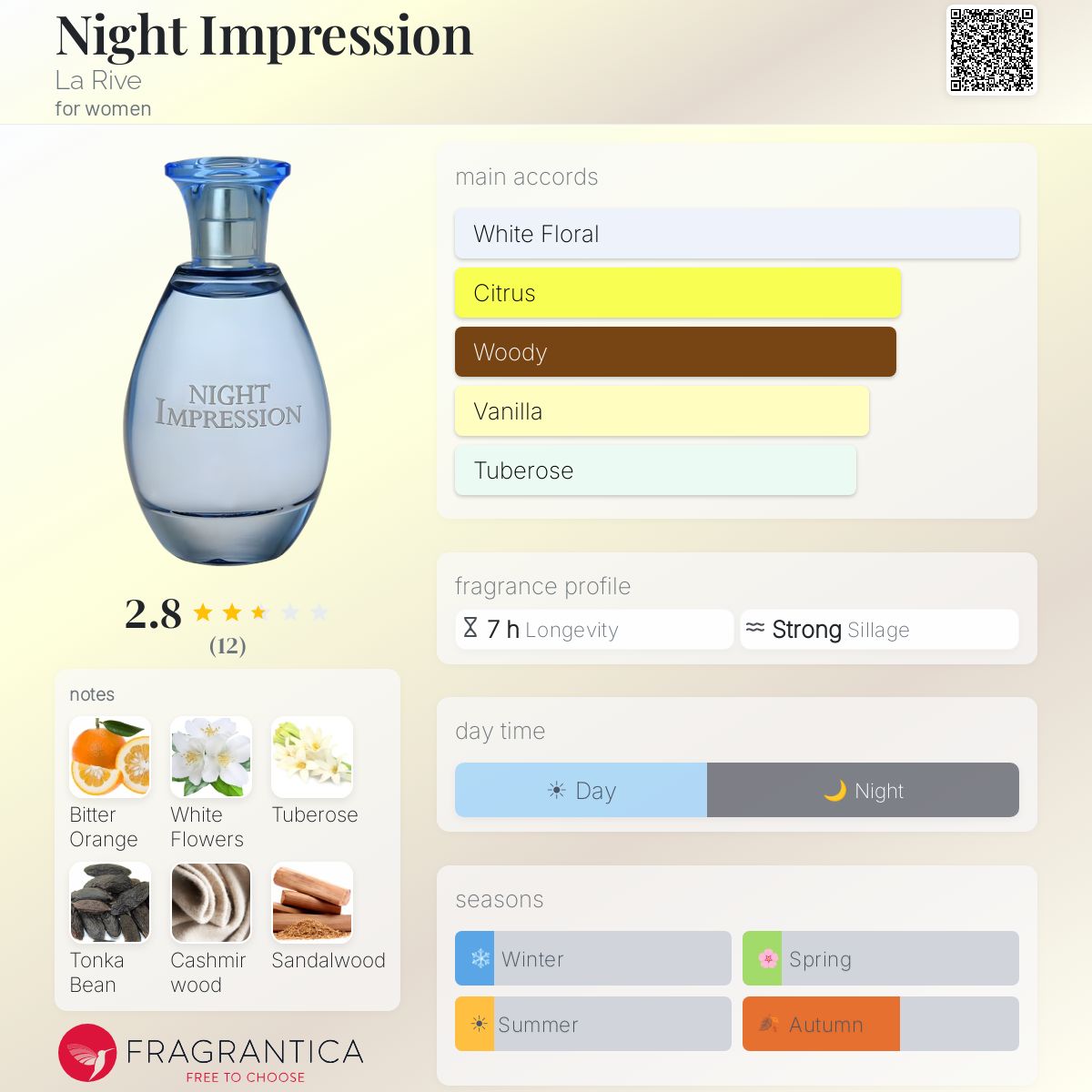 Fragrantica image 5