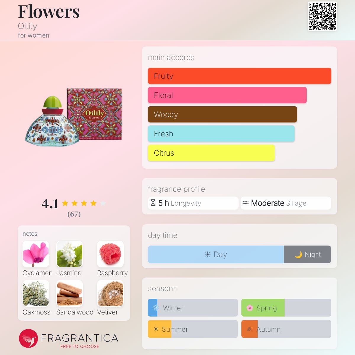 Fragrantica image 5