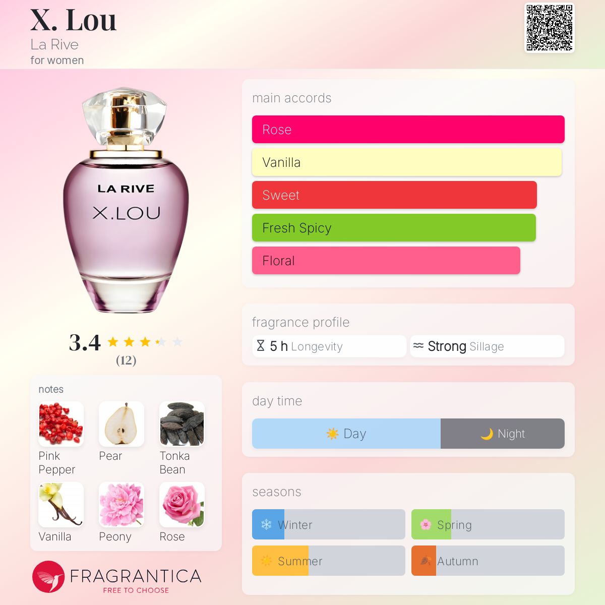 Lou La Rive perfume a fragrance for women