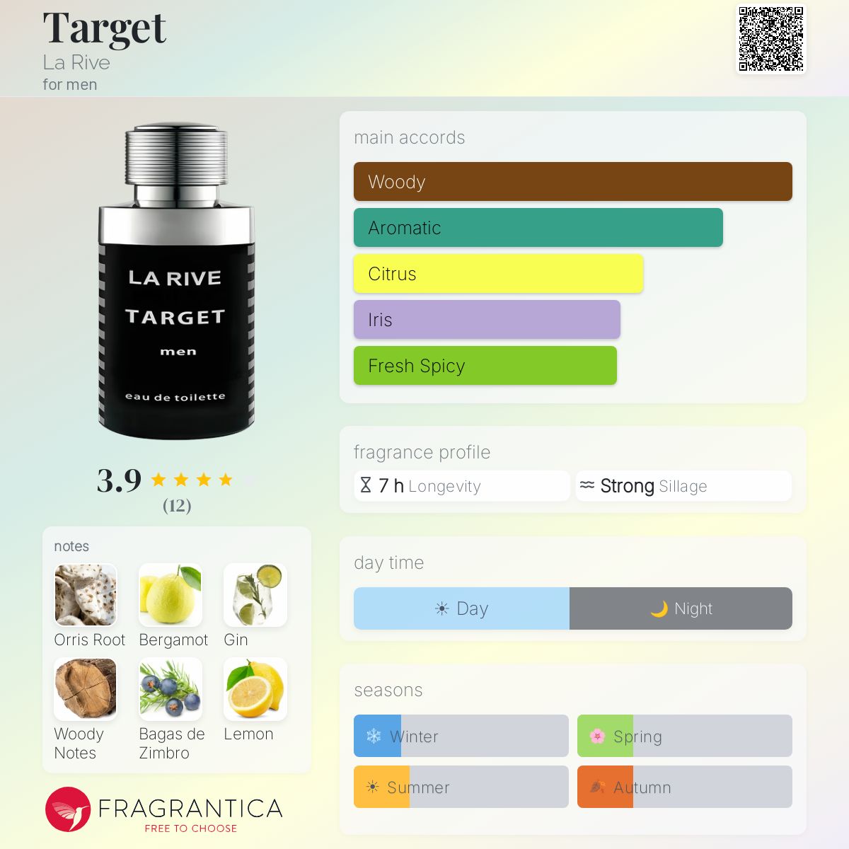 Fragrantica image 5