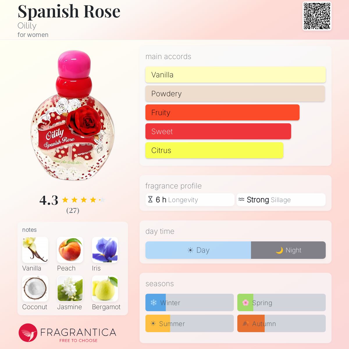 Fragrantica image 5