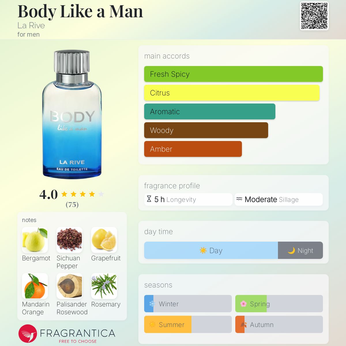 Body Like a Man La Rive cologne a fragrance for men