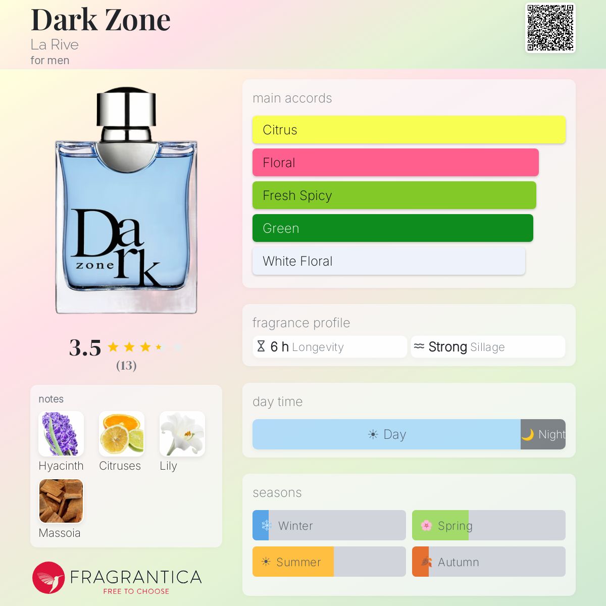Fragrantica image 5