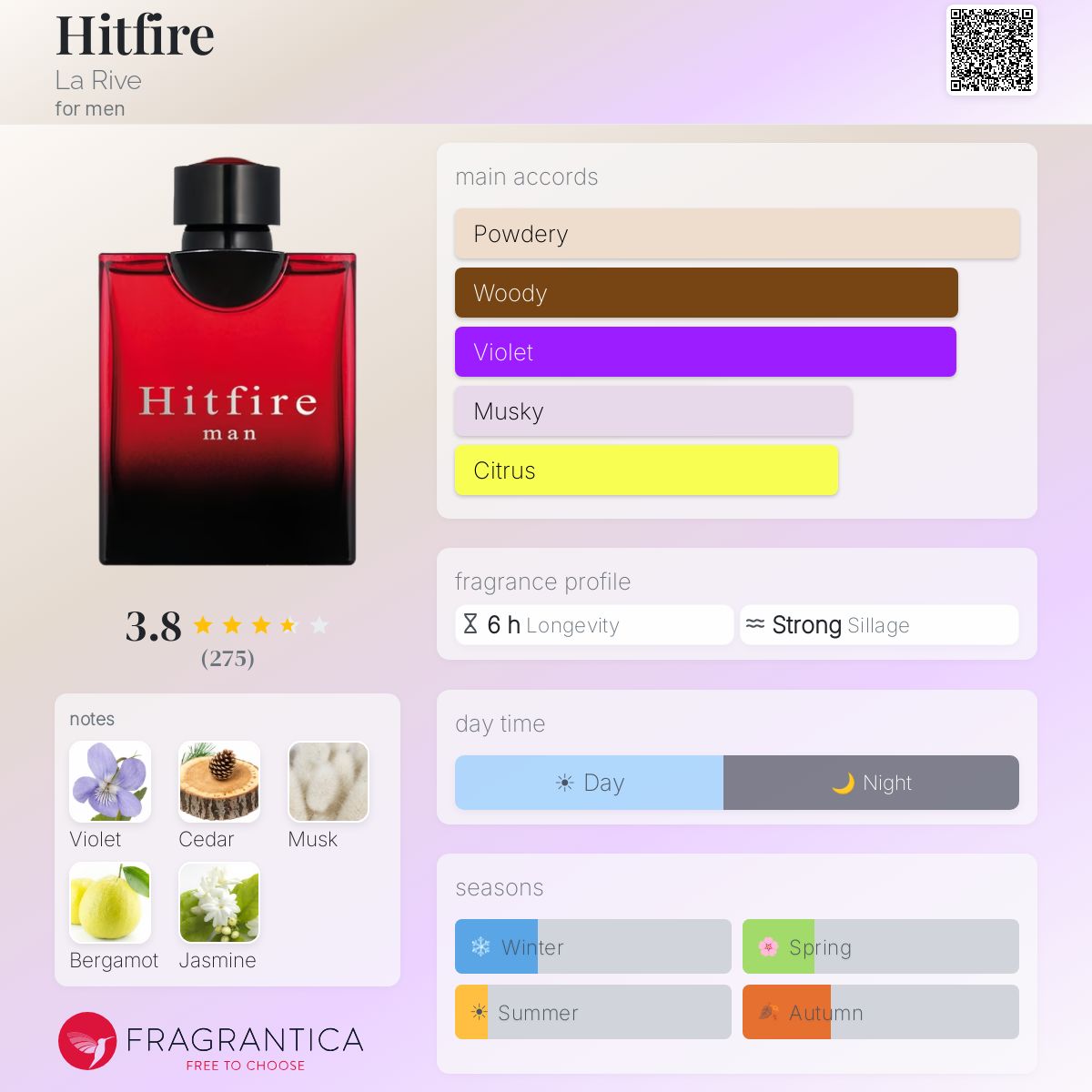 Fragrantica image 5