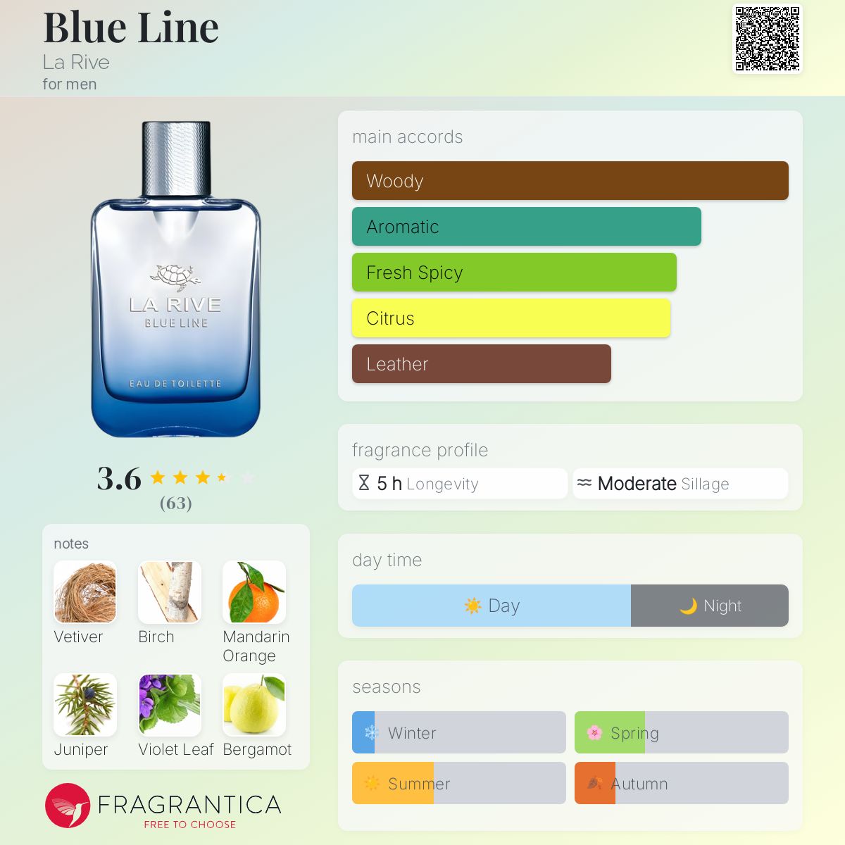 Blue Line La Rive cologne a fragrance for men