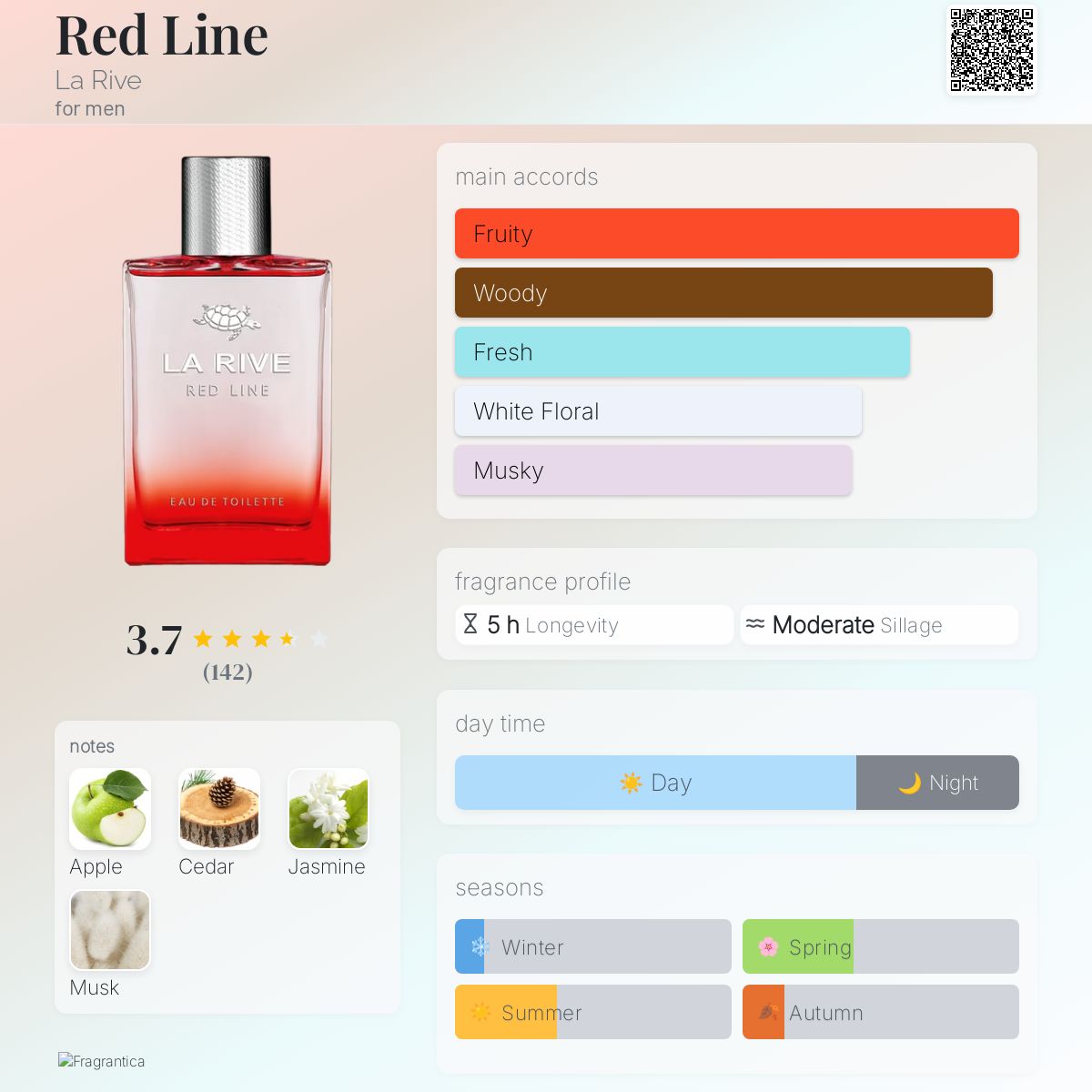 Red Line La Rive cologne a fragrance for men