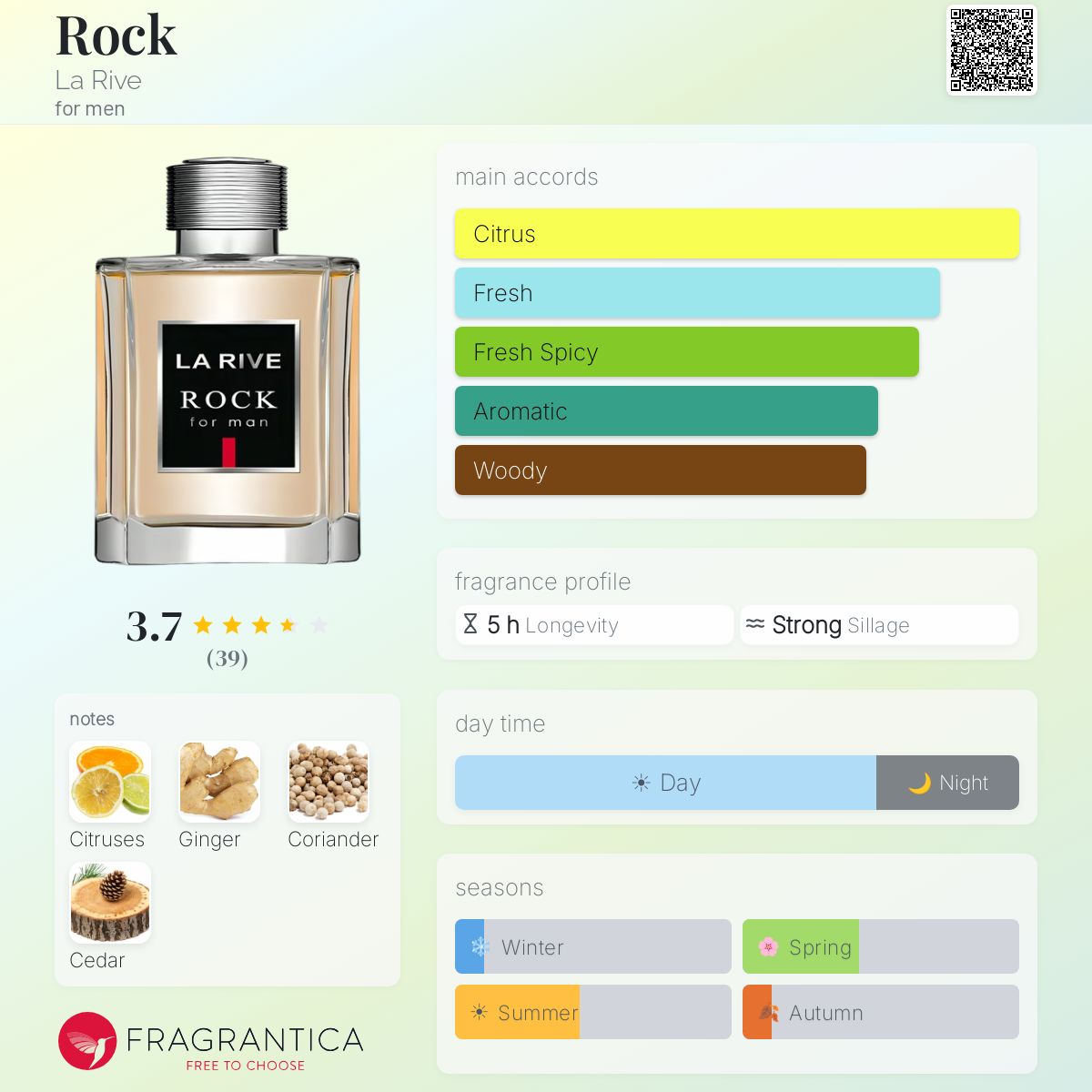 Fragrantica image 5
